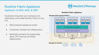 Appliance vs EKS, AKS, & GKE
Runtime Fabric Appliance
VM
Mule
App
VM
Mule
App
Mule
App
Runtime Fabric components
Runtime Fabric appliance
Mule
App
network
Runtime Fabric appliance
Mule
App
Mule
App
VM
Managed by Customer
Managed within Anypoint Platform
Customers bring their own hardware and
networking, and install Runtime Fabric on top
of it.
● Self-contained appliance-model
● Customers maintain the infrastructure
● MuleSoft maintains the Kubernetes
stack, RTF services and Mule
deployments
 