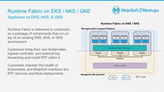 Appliance vs EKS, AKS, & GKE
Runtime Fabric is delivered to customers
as a package of components that run on
top of an existing EKS, AKS, or GKE
environment.
Customers bring their own Kubernetes,
ingress controller, and external log
forwarding and install RTF within it.
Customers maintain the health of
Kubernetes, and MuleSoft maintains the
RTF services and Mule deployments.
Runtime Fabric on EKS / AKS / GKE
Node
Mule
App
Node
Mule
App
Mule
App
Runtime Fabric services
EKS or AKS
Mule
App
network
Runtime Fabric on EKS / AKS
Mule
App
Mule
App
Node
Managed by K8s specialist
Managed within Anypoint Platform
 