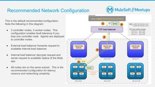 26
Recommended Network Configuration
This is the default recommended configuration.
Note the following in this diagram:
● 3 controller nodes, 3 worker nodes. This
configuration enables fault tolerance if you
lose one controller node. Agents are deployed
to controller nodes.
● External load balancer forwards request to
available internal load balancer.
● Internal load balancer decrypts request and
sends request to available replica of the Mule
app
● All nodes are on the same subnet. This is the
recommended configuration for latency
reasons and networking simplicity.
 