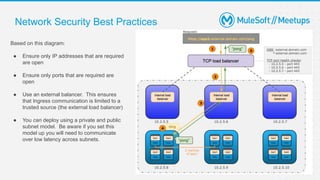 27
Network Security Best Practices
Based on this diagram:
● Ensure only IP addresses that are required
are open
● Ensure only ports that are required are
open
● Use an external balancer. This ensures
that Ingress communication is limited to a
trusted source (the external load balancer)
● You can deploy using a private and public
subnet model. Be aware if you set this
model up you will need to communicate
over low latency across subnets.
 