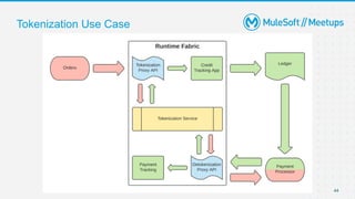 44
Tokenization Use Case
 