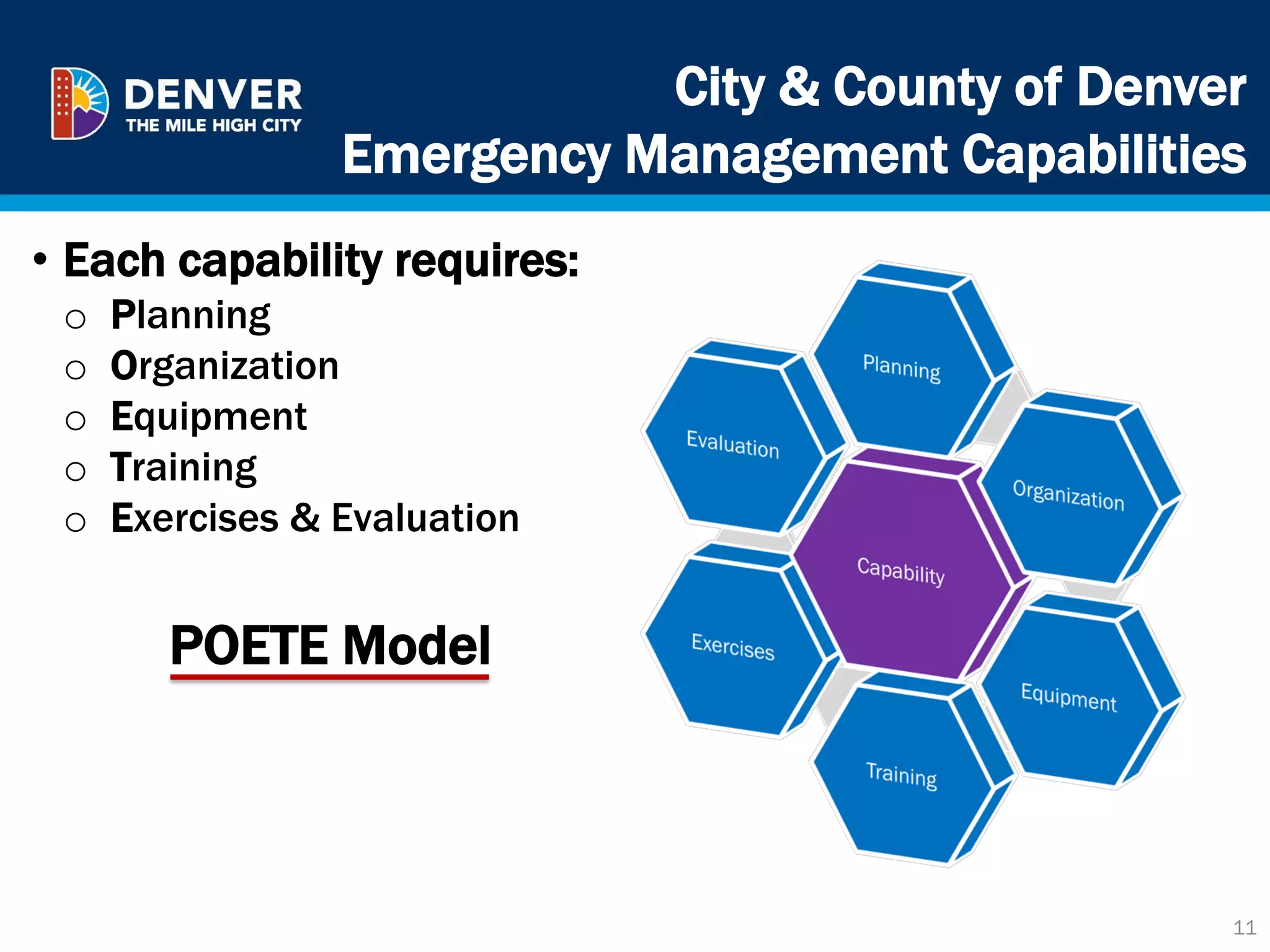 City & County of Denver
Emergency Management Capabilities
11
• Each capability requires:
o Planning
o Organization
o Equipment
o Training
o Exercises & Evaluation
POETE Model
 