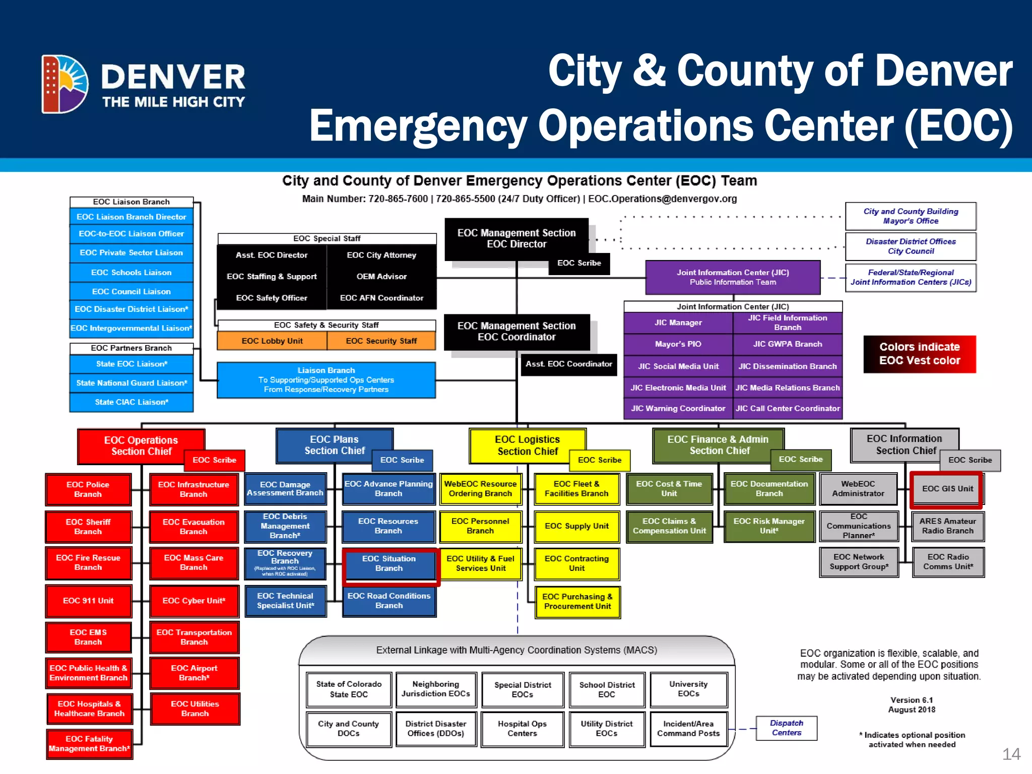City & County of Denver
Emergency Operations Center (EOC)
14
 