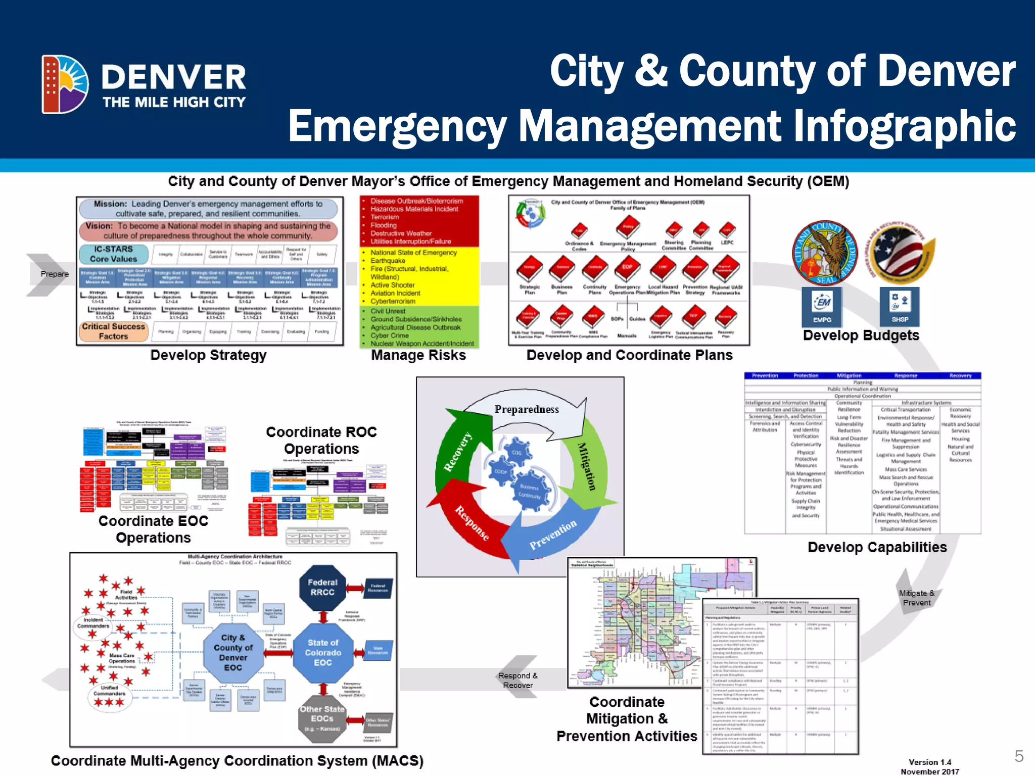City & County of Denver
Emergency Management Infographic
5
 
