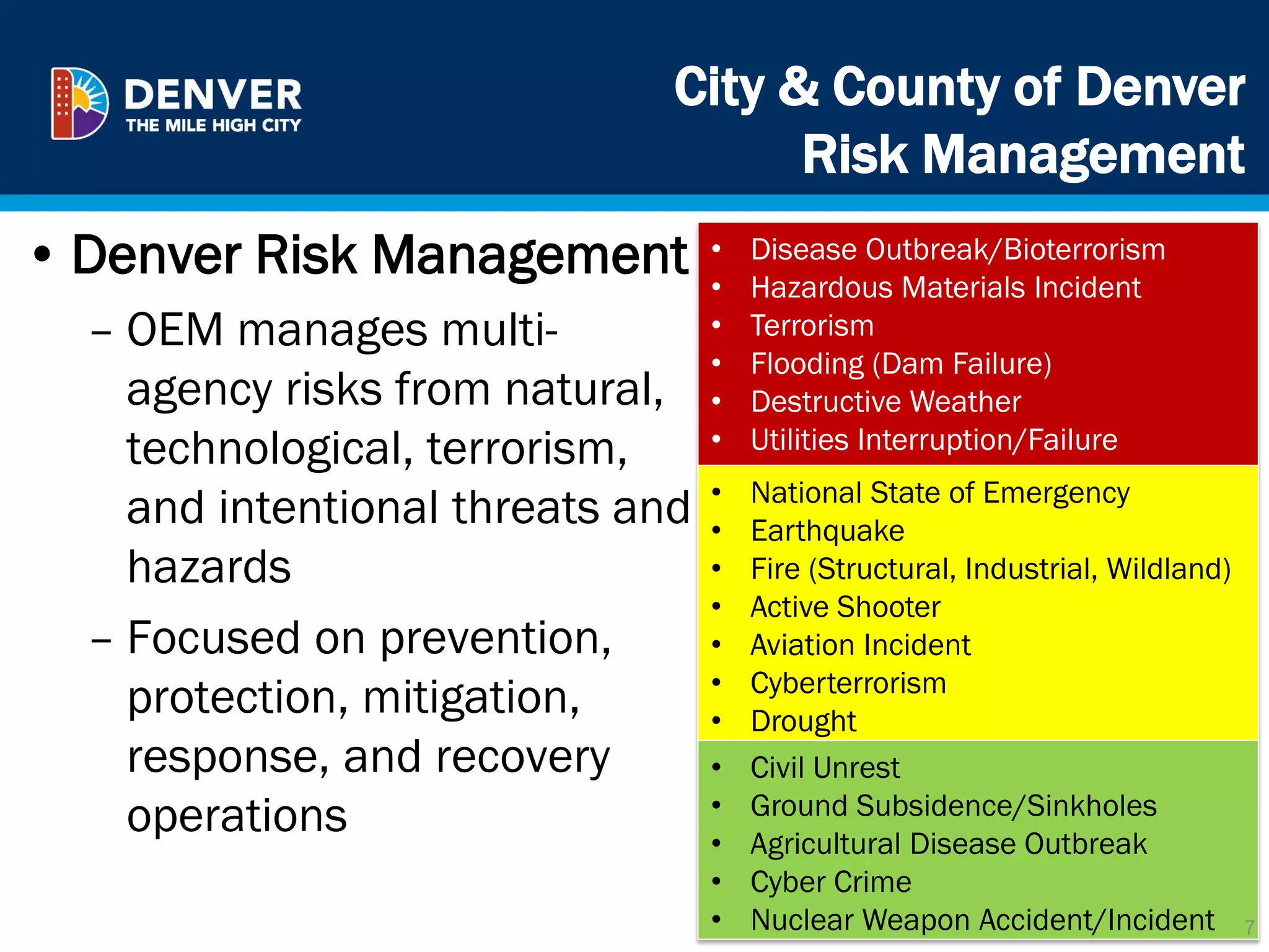 City & County of Denver
Risk Management
• Denver Risk Management
– OEM manages multi-
agency risks from natural,
technological, terrorism,
and intentional threats and
hazards
– Focused on prevention,
protection, mitigation,
response, and recovery
operations
• Disease Outbreak/Bioterrorism
• Hazardous Materials Incident
• Terrorism
• Flooding (Dam Failure)
• Destructive Weather
• Utilities Interruption/Failure
• National State of Emergency
• Earthquake
• Fire (Structural, Industrial, Wildland)
• Active Shooter
• Aviation Incident
• Cyberterrorism
• Drought
• Civil Unrest
• Ground Subsidence/Sinkholes
• Agricultural Disease Outbreak
• Cyber Crime
• Nuclear Weapon Accident/Incident 7
 