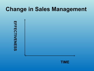 Change in Sales Management
  EFFECTIVENESS




                  TIME
 