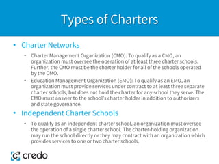 Types of Charters
• Charter Networks
• Charter Management Organization (CMO): To qualify as a CMO, an
organization must oversee the operation of at least three charter schools.
Further, the CMO must be the charter holder for all of the schools operated
by the CMO.
• Education Management Organization (EMO): To qualify as an EMO, an
organization must provide services under contract to at least three separate
charter schools, but does not hold the charter for any school they serve. The
EMO must answer to the school’s charter holder in addition to authorizers
and state governance.
• Independent Charter Schools
• To qualify as an independent charter school, an organization must oversee
the operation of a single charter school. The charter-holding organization
may run the school directly or they may contract with an organization which
provides services to one or two charter schools.
 