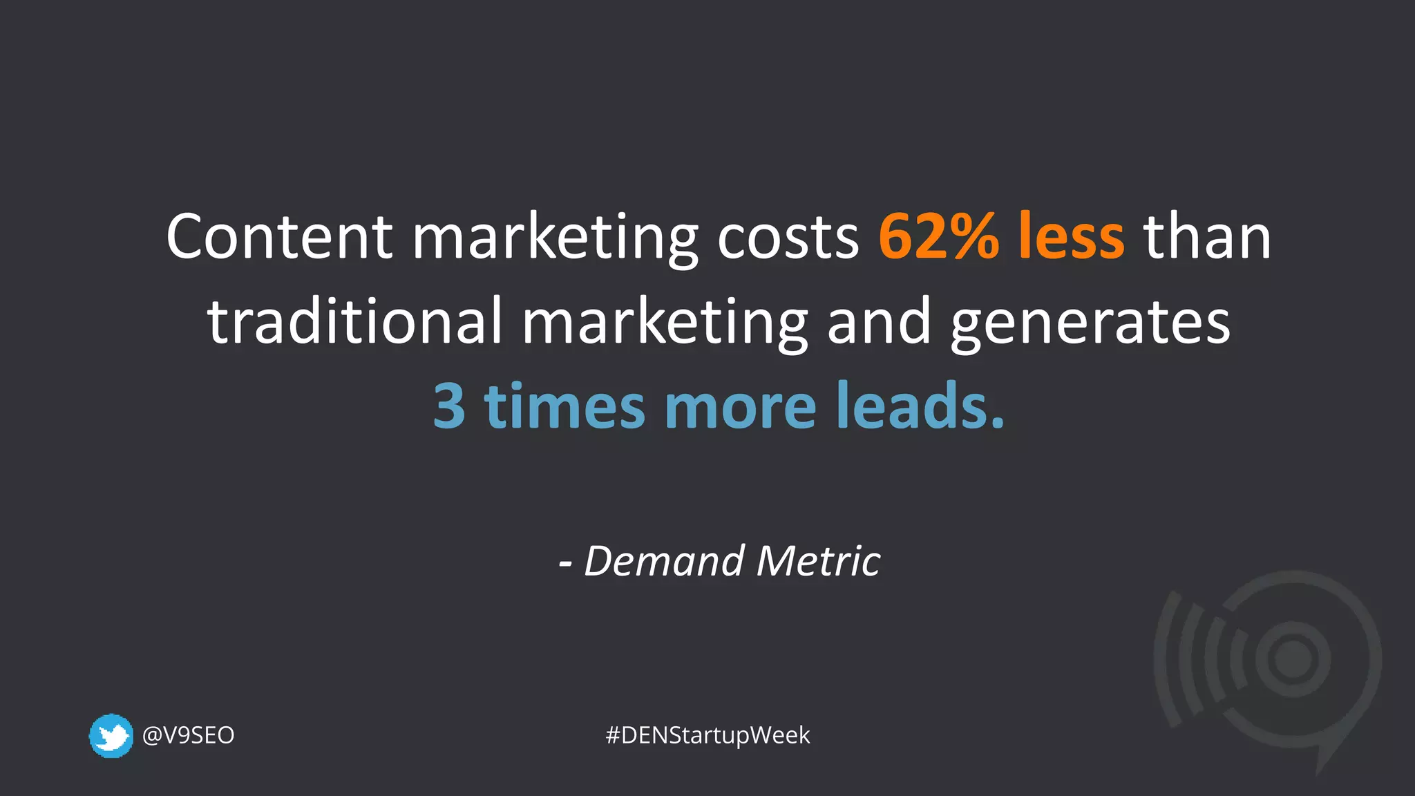 @V9SEO #DENStartupWeek
Content marketing costs 62% less than
traditional marketing and generates
3 times more leads.
- Demand Metric
 