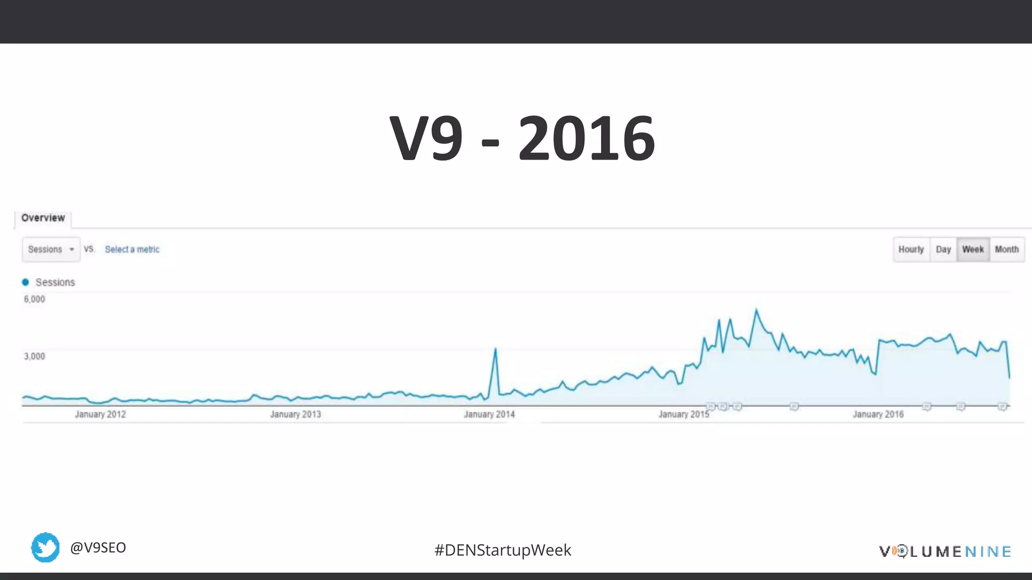 @V9SEO #DENStartupWeek
V9 - 2016
 