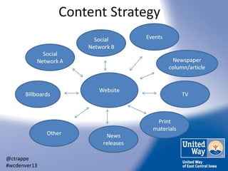 Channels

@ctrappe
#wcdenver13

 