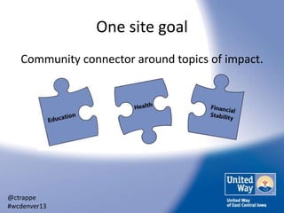 One site goal
Community connector around topics of impact.

@ctrappe
#wcdenver13

 
