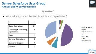 Denver Salesforce User Group
Annual Salary Survey Results
Question 3
● Where does your job function lie within your organi...