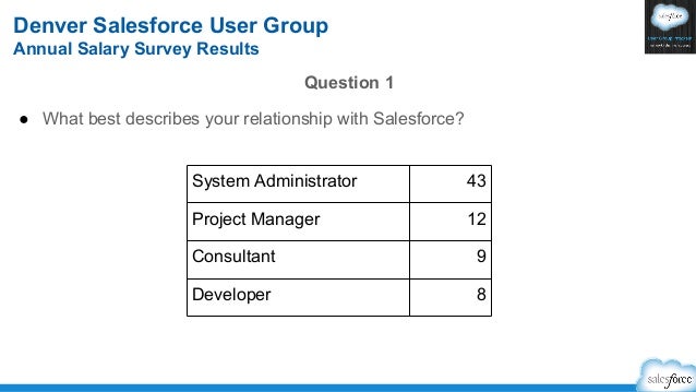 salesforce administrator salary