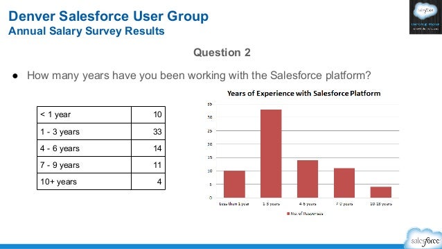 salesforce administrator salary