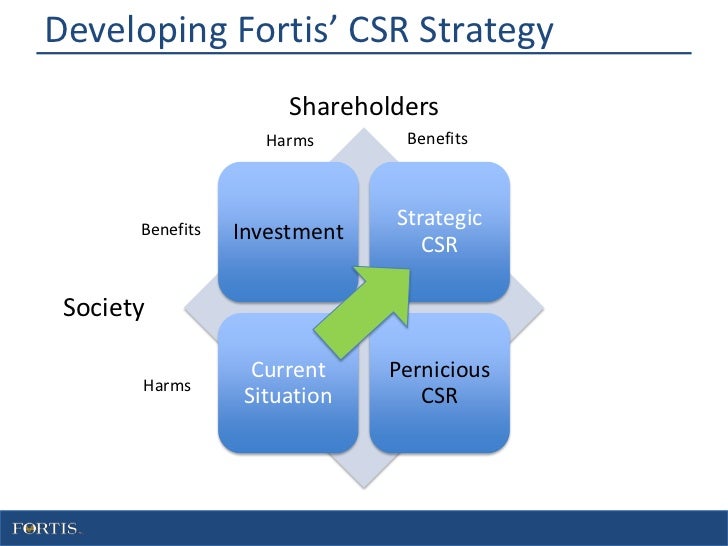 case study in business ethics in india case study in business ethics in india
