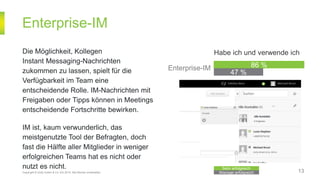 Enterprise-IM
Copyright © Unify GmbH & Co. KG 2014. Alle Rechte vorbehalten. Weniger erfolgreich
Sehr erfolgreich
Die Möglichkeit, Kollegen
Instant Messaging-Nachrichten
zukommen zu lassen, spielt für die
Verfügbarkeit im Team eine
entscheidende Rolle. IM-Nachrichten mit
Freigaben oder Tipps können in Meetings
entscheidende Fortschritte bewirken.
IM ist, kaum verwunderlich, das
meistgenutzte Tool der Befragten, doch
fast die Hälfte aller Mitglieder in weniger
erfolgreichen Teams hat es nicht oder
nutzt es nicht.
Enterprise-IM 86 %
47 %
13
Habe ich und verwende ich
 