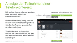 81 %
26 %
Anzeige der Teilnehmer einer
Telefonkonferenz
Copyright © Unify GmbH & Co. KG 2014. Alle Rechte vorbehalten. Weniger erfolgreich
Sehr erfolgreich
Fällt es Ihnen leichter, offen zu sprechen,
wenn Sie wissen, wer an der
Konferenz teilnimmt?
Unsere letzte Umfrage belegt, dass die
meisten erfolgreichen Teammitglieder in
virtuellen Konferenzen genauso offen
sprechen wie im Büro.
Vielleicht kann die umfassendere
Nutzung von Tools, die zeigen, wer noch
am Gespräch teilnimmt, diese Offenheit
noch steigern.
Konferenzteilnehmer
sehen
9
Habe ich und verwende ich
 