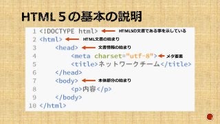 HTML5の文書である事を示している
HTML文書の始まり
文書情報の始まり
本体部分の始まり
メタ要素
 