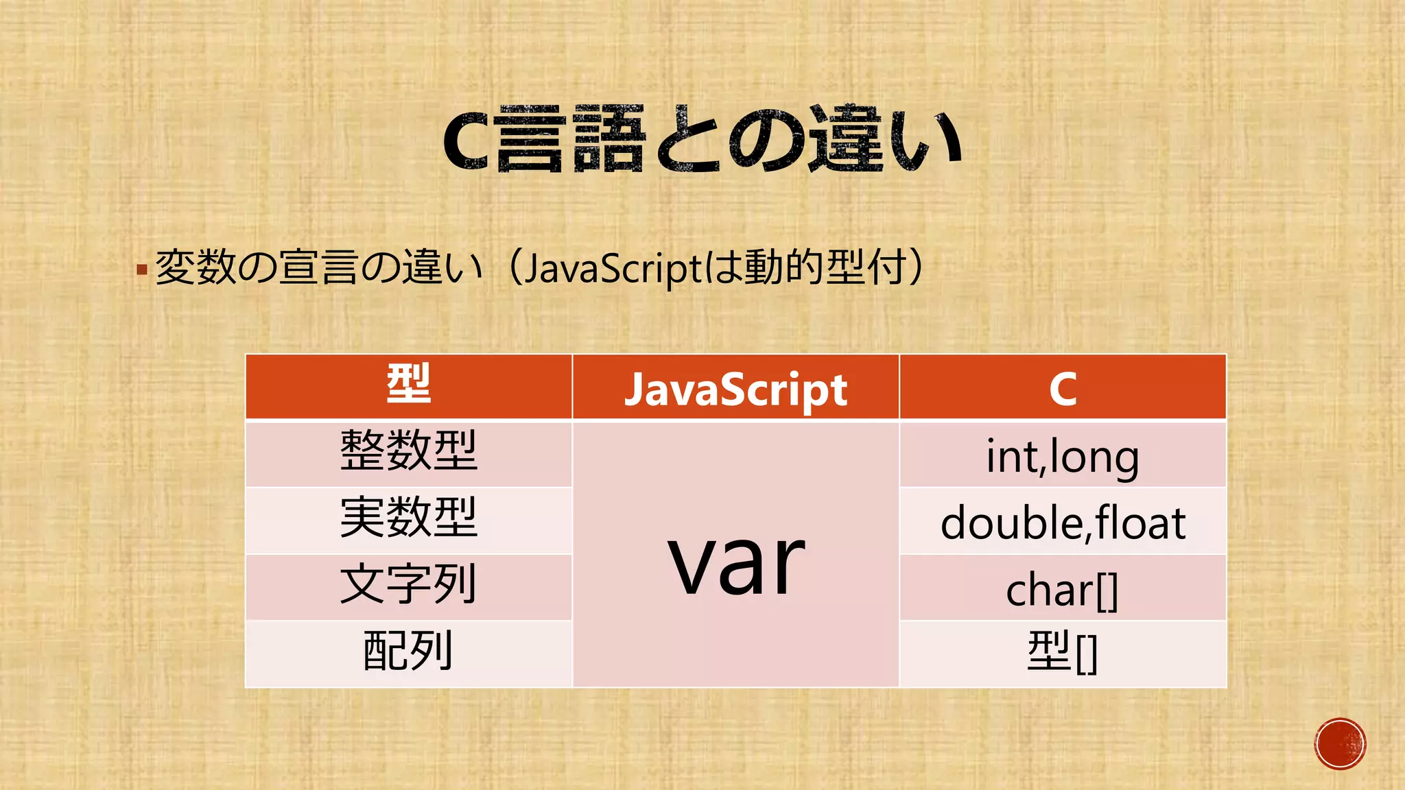 変数の宣言の違い（JavaScriptは動的型付）
型 JavaScript C
整数型
var
int,long
実数型 double,float
文字列 char[]
配列 型[]
 