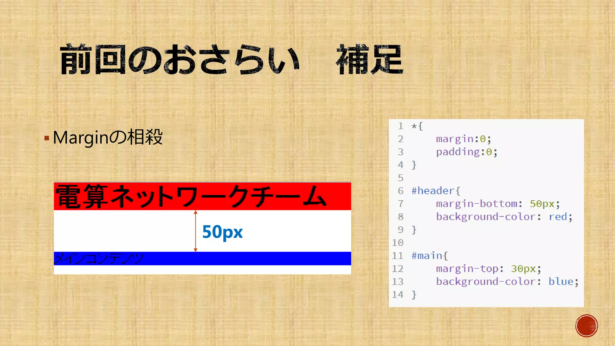 Marginの相殺
50px
 