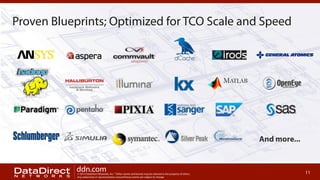 Proven Blueprints; Optimized for TCO Scale and Speed

And more...

ddn.com

© 2013 DataDirect Networks, Inc. * Other names and brands may be claimed as the property of others.
Any statements or representations around future events are subject to change.

11

 