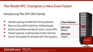 The World HPC Champion is Now Even Faster!
Introducing The SFA12KX Family

§ 
§ 
§ 
§ 
§ 

World-Leading Parallel File I/O Foundation
Best-In-Class IOPS & B/W for All Workloads
Multi-Level Write and Read Cache, Cache APIs
Deep Capacity, Leading Data Center Density
Server-Virtualized To Embed HPC File Systems

ddn.com

© 2013 DataDirect Networks, Inc. * Other names and brands may be claimed as the property of others.
Any statements or representations around future events are subject to change.

2 New Models:
SFA12KX
48GB/s
SFA12KE
23GB/s

13

 