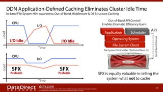 DDN Application-Defined Caching Eliminates Cluster Idle Time
In-Band File System Hint Awareness; Out-of-Band Middleware & DB Structure Caching
Out-of-Band API Control
Enables Dramatic Eﬃciency Gains

Application

I/O Idle	

I/O Idle	

Load	

Operating System
File System Client

Time	
CPU	

Scheduler

File System ‘Hint Sniﬀer’ [Technical Term J]

API
Out of Band Ethernet

I/O	

Load	

CPU	

I/O	

SFX

SFX

Prefetch	

Prefetch	

Time	

ddn.com

© 2013 DataDirect Networks, Inc. * Other names and brands may be claimed as the property of others.
Any statements or representations around future events are subject to change.

SFX is equally valuable in telling the
system what not to cache
17

 