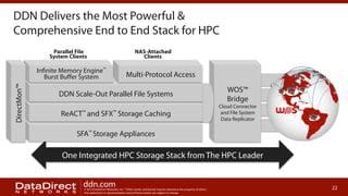 DDN Delivers the Most Powerful &
Comprehensive End to End Stack for HPC
Parallel File
System Clients

NAS-Attached
Clients

DirectMon™

Infinite Memory Engine™
Burst Buﬀer System

Multi-Protocol Access

DDN Scale-Out Parallel File Systems
ReACT™

and

SFX™

Storage Caching

WOS™
Bridge
Cloud Connector
and File System
Data Replicator

SFA™ Storage Appliances 

One Integrated HPC Storage Stack from The HPC Leader
ddn.com

© 2013 DataDirect Networks, Inc. * Other names and brands may be claimed as the property of others.
Any statements or representations around future events are subject to change.

22

 