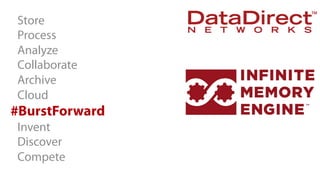 Store
Process
Analyze
Collaborate
Archive
Cloud

#BurstForward
Invent
Discover
Compete
ddn.com

© 2013 DataDirect Networks, Inc. * Other names and brands may be claimed as the property of others.
Any statements or representations around future events are subject to change.

27

 
