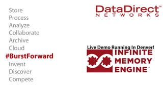 Store
Process
Analyze
Collaborate
Archive
Cloud

Live Demo Running In Denver!

#BurstForward
Invent
Discover
Compete
ddn.com

© 2013 DataDirect Networks, Inc. * Other names and brands may be claimed as the property of others.
Any statements or representations around future events are subject to change.

34

 