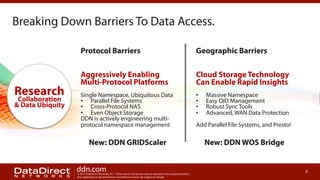 Breaking Down Barriers To Data Access.
Protocol Barriers

Research

Collaboration
& Data Ubiquity

Geographic Barriers

Aggressively Enabling
Multi-Protocol Platforms

Cloud Storage Technology
Can Enable Rapid Insights

Single Namespace, Ubiquitous Data
•  Parallel File Systems
•  Cross-Protocol NAS
•  Even Object Storage
DDN is actively engineering multiprotocol namespace management

• 
• 
• 
• 

New: DDN GRIDScaler
ddn.com

© 2013 DataDirect Networks, Inc. * Other names and brands may be claimed as the property of others.
Any statements or representations around future events are subject to change.

Massive Namespace
Easy OID Management
Robust Sync Tools
Advanced, WAN Data Protection

Add Parallel File Systems, and Presto!

New: DDN WOS Bridge

8

 
