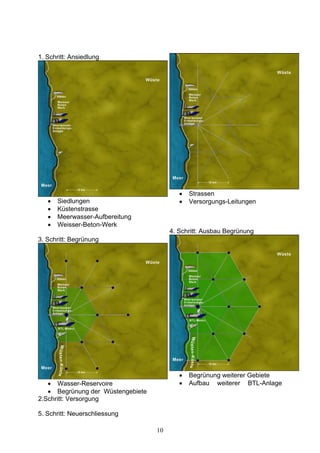 1. Schritt: Ansiedlung




                                           •   Strassen
   •   Siedlungen                          •   Versorgungs-Leitungen
   •   Küstenstrasse
   •   Meerwasser-Aufbereitung
   •   Weisser-Beton-Werk
                                        4. Schritt: Ausbau Begrünung
3. Schritt: Begrünung




                                           •   Begrünung weiterer Gebiete
   • Wasser-Reservoire                     •   Aufbau weiterer BTL-Anlage
   • Begrünung der Wüstengebiete
2.Schritt: Versorgung

5. Schritt: Neuerschliessung

                                   10
 