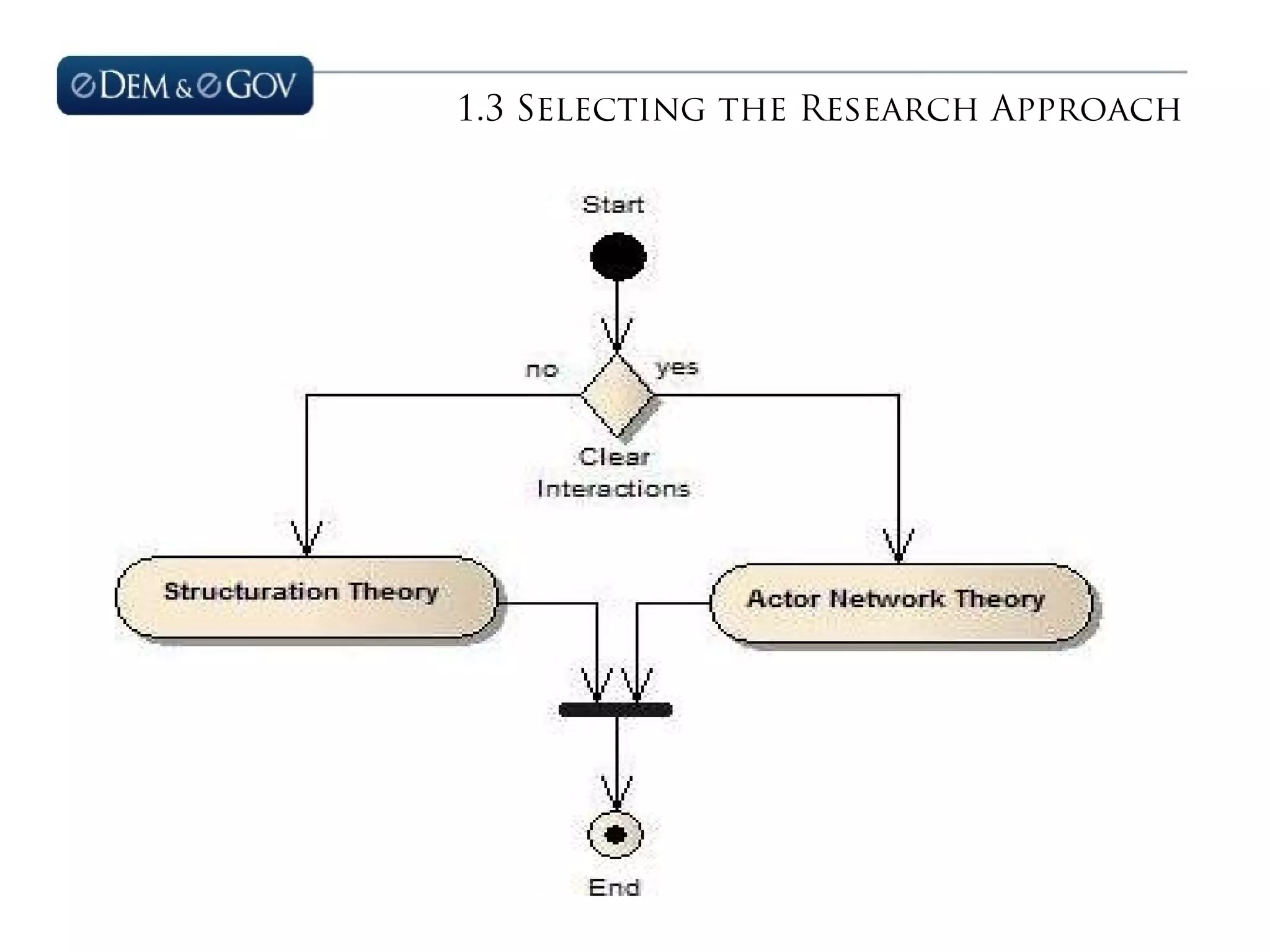 1.3 Selecting the Research Approach
 