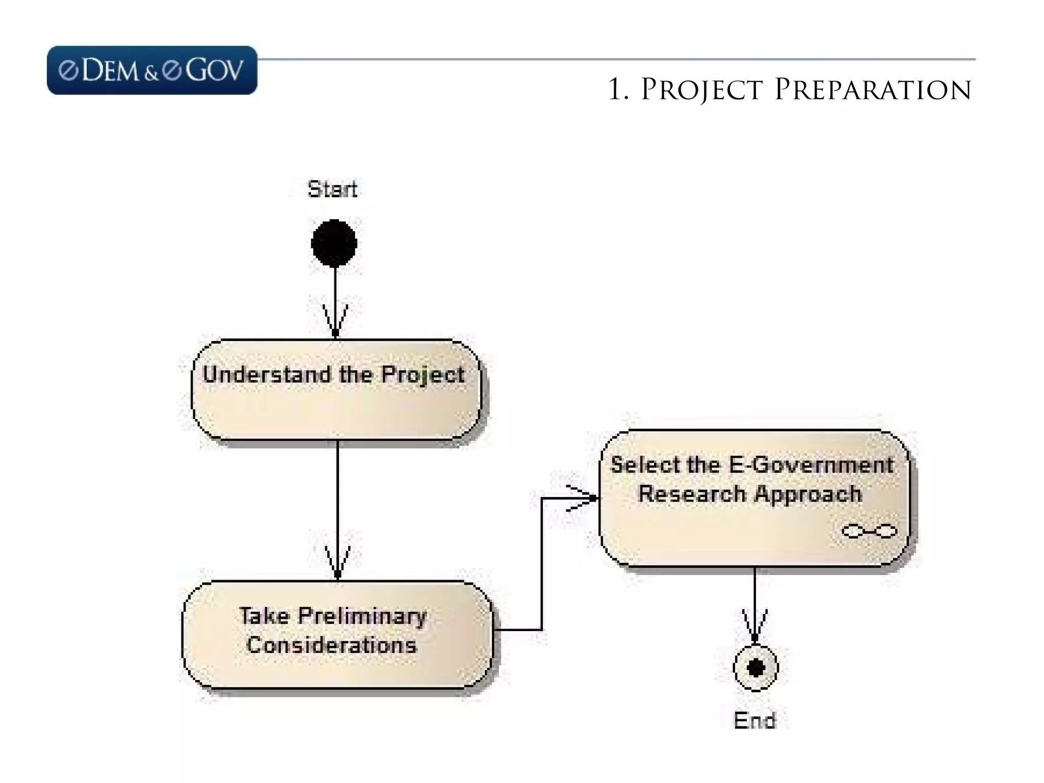 1. Project Preparation
 