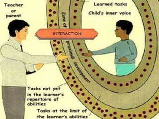  facilitating learning module 3