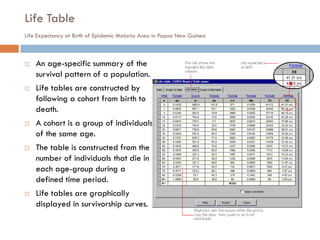 Life Table
Life Expectancy at Birth of Epidemic Malaria Area in Papua New Guinea
 An age-specific summary of the
survival pattern of a population.
 Life tables are constructed by
following a cohort from birth to
death.
 A cohort is a group of individuals
of the same age.
 The table is constructed from the
number of individuals that die in
each age-group during a
defined time period.
 Life tables are graphically
displayed in survivorship curves.
 