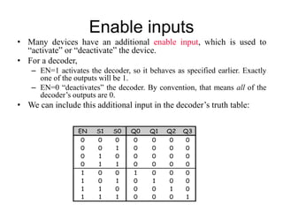 Enable inputs
• Many devices have an additional enable input, which is used to
“activate” or “deactivate” the device.
• For a decoder,
– EN=1 activates the decoder, so it behaves as specified earlier. Exactly
one of the outputs will be 1.
– EN=0 “deactivates” the decoder. By convention, that means all of the
decoder’s outputs are 0.
• We can include this additional input in the decoder’s truth table:
EN S1 S0 Q0 Q1 Q2 Q3
0 0 0 0 0 0 0
0 0 1 0 0 0 0
0 1 0 0 0 0 0
0 1 1 0 0 0 0
1 0 0 1 0 0 0
1 0 1 0 1 0 0
1 1 0 0 0 1 0
1 1 1 0 0 0 1
 
