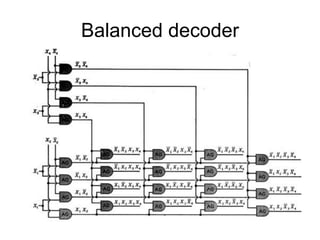 Balanced decoder
 