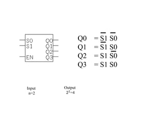 Q0 = S1 S0
Q1 = S1 S0
Q2 = S1 S0
Q3 = S1 S0
Input
n=2
Output
22
=4
 