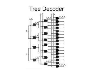 Decoders | PPT