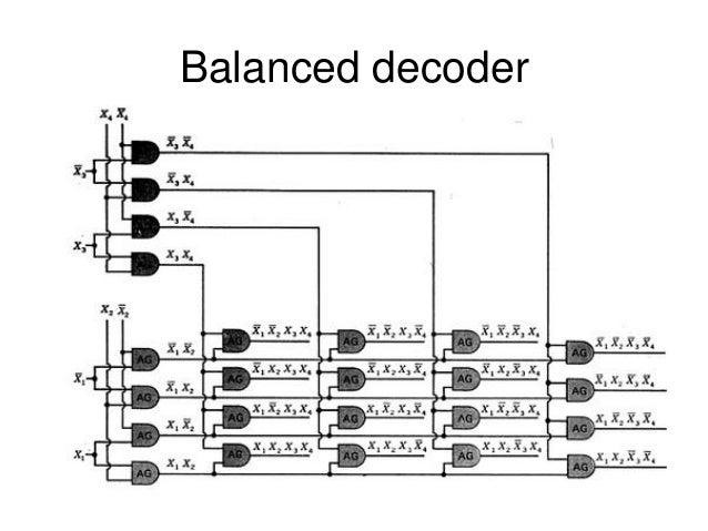 Decoders