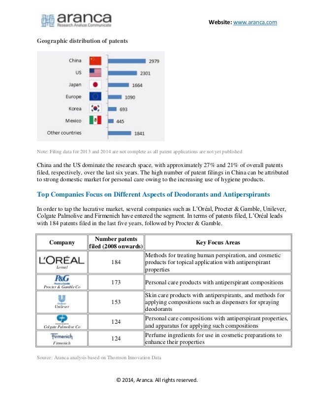 Deodorants and antiperspirants market is on the rise