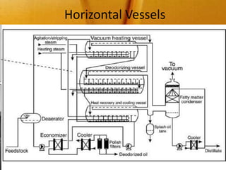 Horizontal Vessels
 