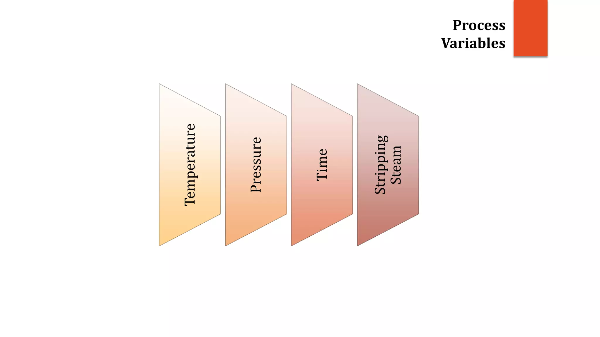 Process
Variables
Temperature
Pressure
Time
Stripping
Steam
 