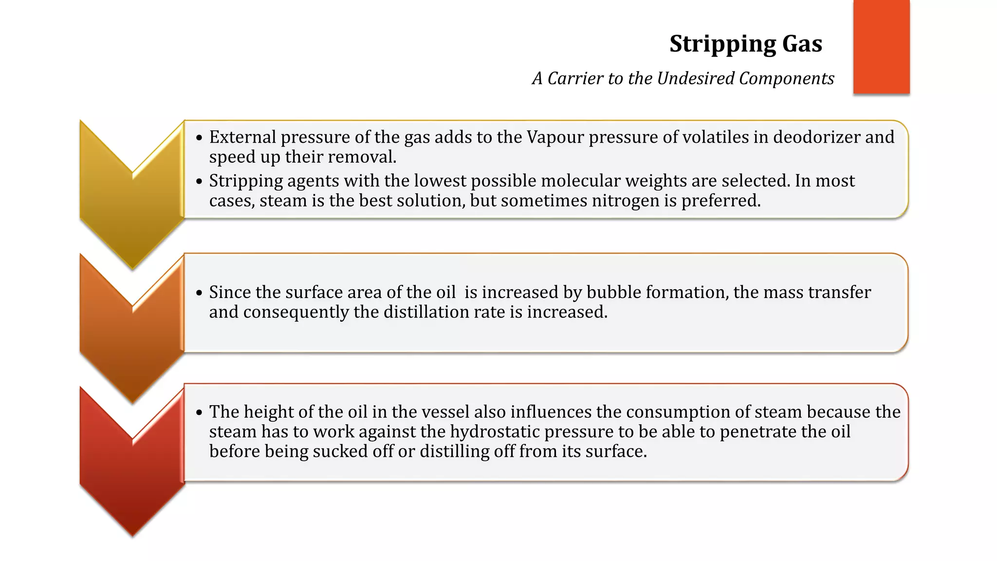 • External pressure of the gas adds to the Vapour pressure of volatiles in deodorizer and
speed up their removal.
• Stripping agents with the lowest possible molecular weights are selected. In most
cases, steam is the best solution, but sometimes nitrogen is preferred.
• Since the surface area of the oil is increased by bubble formation, the mass transfer
and consequently the distillation rate is increased.
• The height of the oil in the vessel also influences the consumption of steam because the
steam has to work against the hydrostatic pressure to be able to penetrate the oil
before being sucked off or distilling off from its surface.
Stripping Gas
A Carrier to the Undesired Components
 