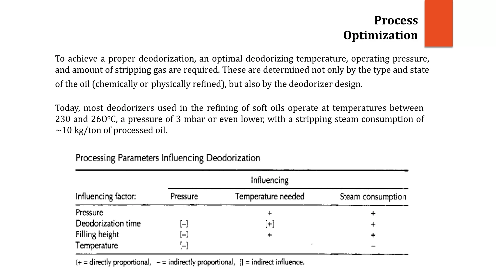 Process
Optimization
To achieve a proper deodorization, an optimal deodorizing temperature, operating pressure,
and amount of stripping gas are required. These are determined not only by the type and state
of the oil (chemically or physically refined), but also by the deodorizer design.
Today, most deodorizers used in the refining of soft oils operate at temperatures between
230 and 26OoC, a pressure of 3 mbar or even lower, with a stripping steam consumption of
~10 kg/ton of processed oil.
 