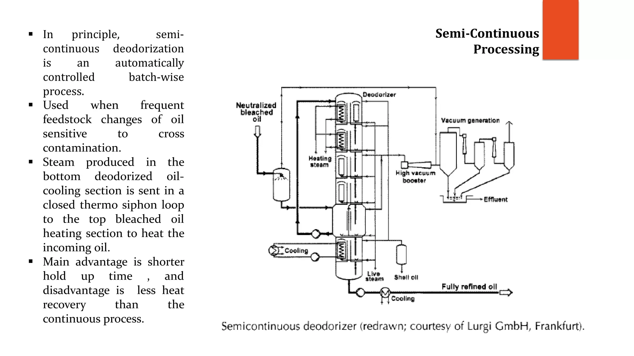  In principle, semi-
continuous deodorization
is an automatically
controlled batch-wise
process.
 Used when frequent
feedstock changes of oil
sensitive to cross
contamination.
 Steam produced in the
bottom deodorized oil-
cooling section is sent in a
closed thermo siphon loop
to the top bleached oil
heating section to heat the
incoming oil.
 Main advantage is shorter
hold up time , and
disadvantage is less heat
recovery than the
continuous process.
Semi-Continuous
Processing
 