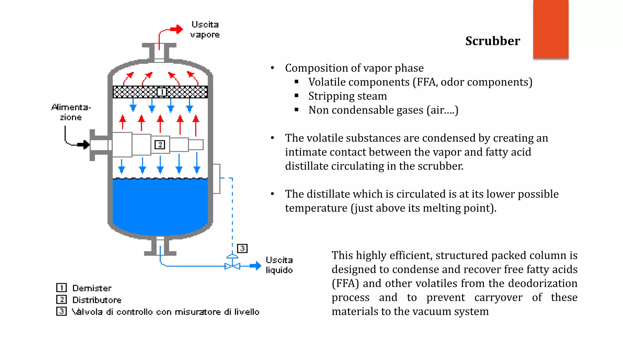 This highly efficient, structured packed column is
designed to condense and recover free fatty acids
(FFA) and other volatiles from the deodorization
process and to prevent carryover of these
materials to the vacuum system
Scrubber
• Composition of vapor phase
 Volatile components (FFA, odor components)
 Stripping steam
 Non condensable gases (air….)
• The volatile substances are condensed by creating an
intimate contact between the vapor and fatty acid
distillate circulating in the scrubber.
• The distillate which is circulated is at its lower possible
temperature (just above its melting point).
 