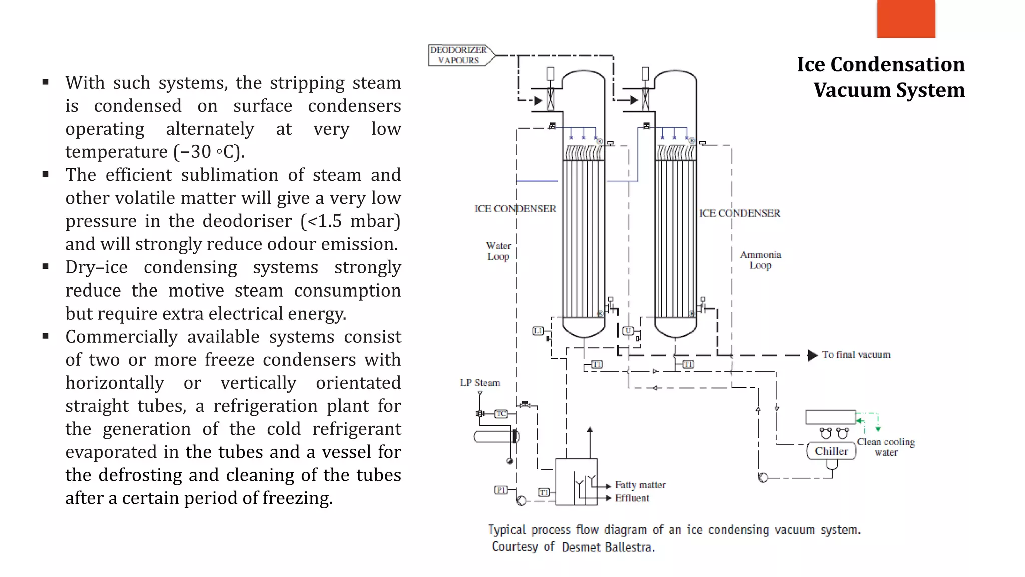  With such systems, the stripping steam
is condensed on surface condensers
operating alternately at very low
temperature (−30 ◦C).
 The efficient sublimation of steam and
other volatile matter will give a very low
pressure in the deodoriser (<1.5 mbar)
and will strongly reduce odour emission.
 Dry–ice condensing systems strongly
reduce the motive steam consumption
but require extra electrical energy.
 Commercially available systems consist
of two or more freeze condensers with
horizontally or vertically orientated
straight tubes, a refrigeration plant for
the generation of the cold refrigerant
evaporated in the tubes and a vessel for
the defrosting and cleaning of the tubes
after a certain period of freezing.
Ice Condensation
Vacuum System
 
