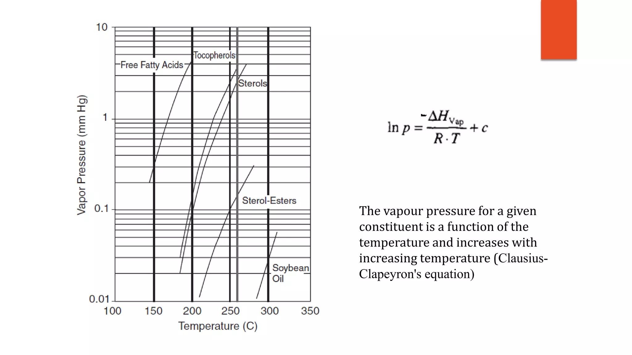 The vapour pressure for a given
constituent is a function of the
temperature and increases with
increasing temperature (Clausius-
Clapeyron's equation)
 